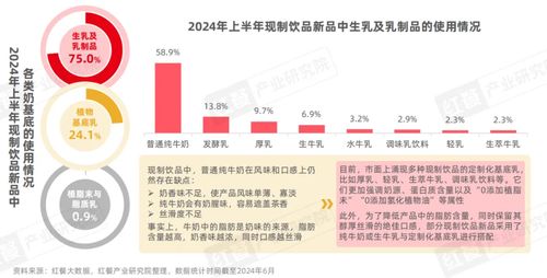 《現制飲品創新趨勢研究報告2024》發布 上半年新品破千，八大創新趨勢引領行業變革