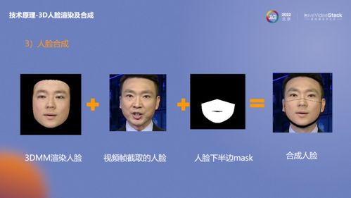 快速落地基于AIGC數(shù)字人的數(shù)字化內(nèi)容生產(chǎn)與制作服務(wù)
