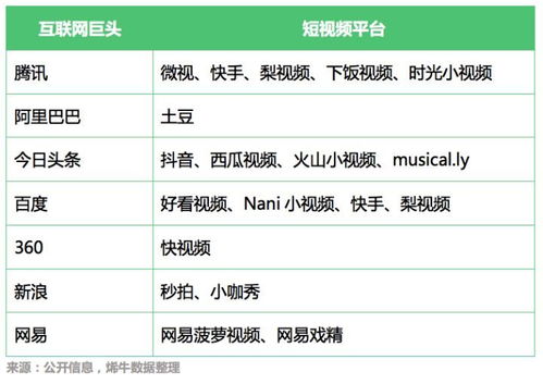 2018年1-5月文娛產(chǎn)業(yè)投融資熱點(diǎn)分析 內(nèi)容制作受青睞，數(shù)字內(nèi)容制作服務(wù)崛起