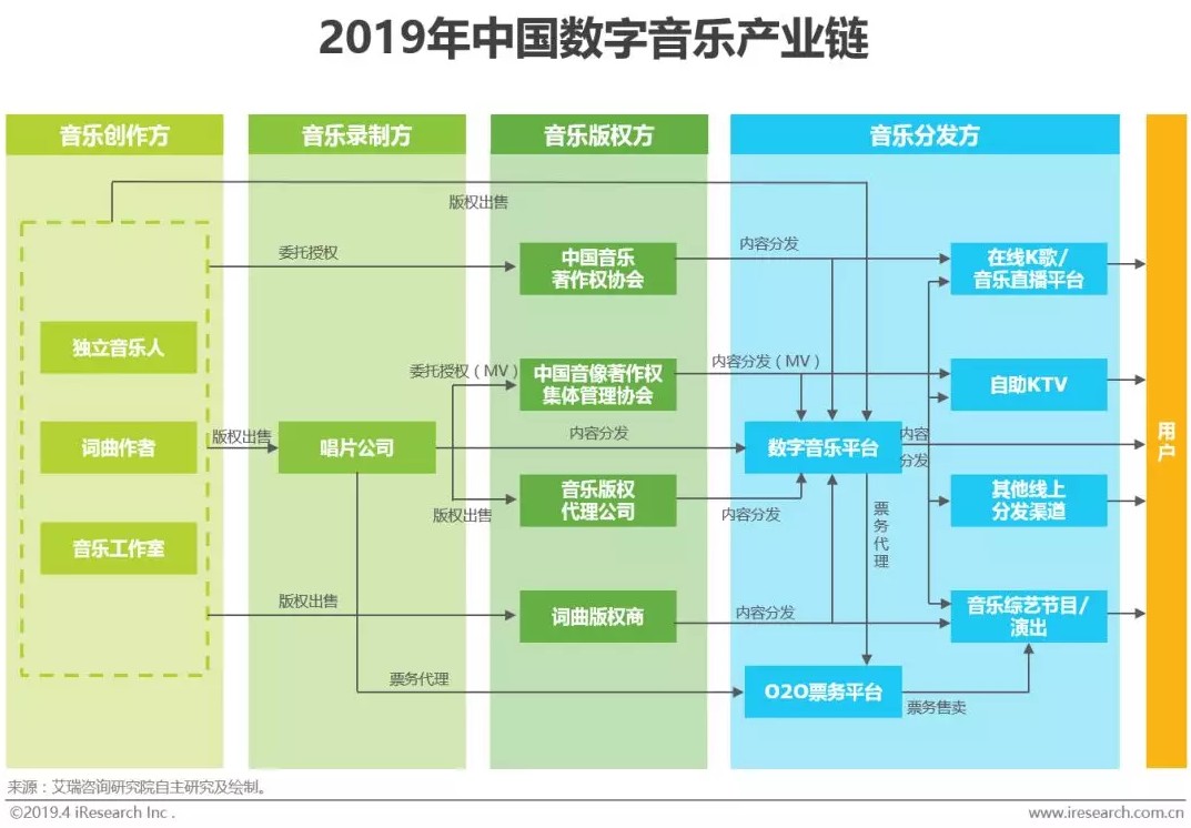 中國音樂商業20年:從“蠻荒時代”步入數字音娛全聲態